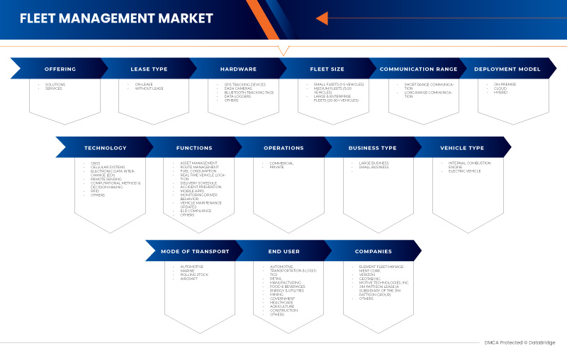 Canada Fleet Management Market