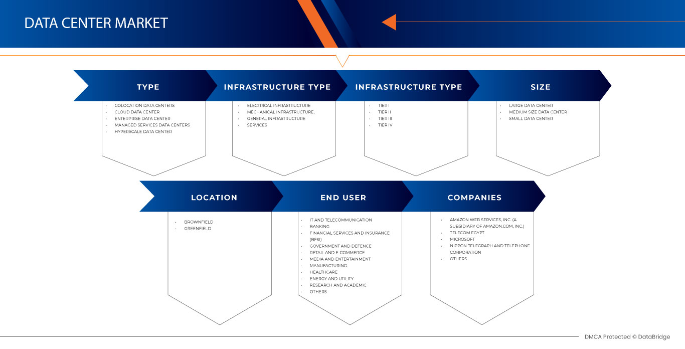 سوق مراكز البيانات في مصر