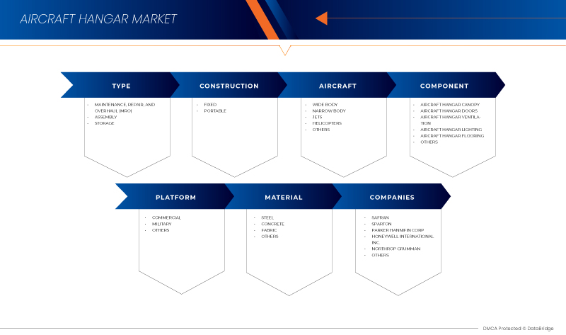 سوق حظائر الطائرات