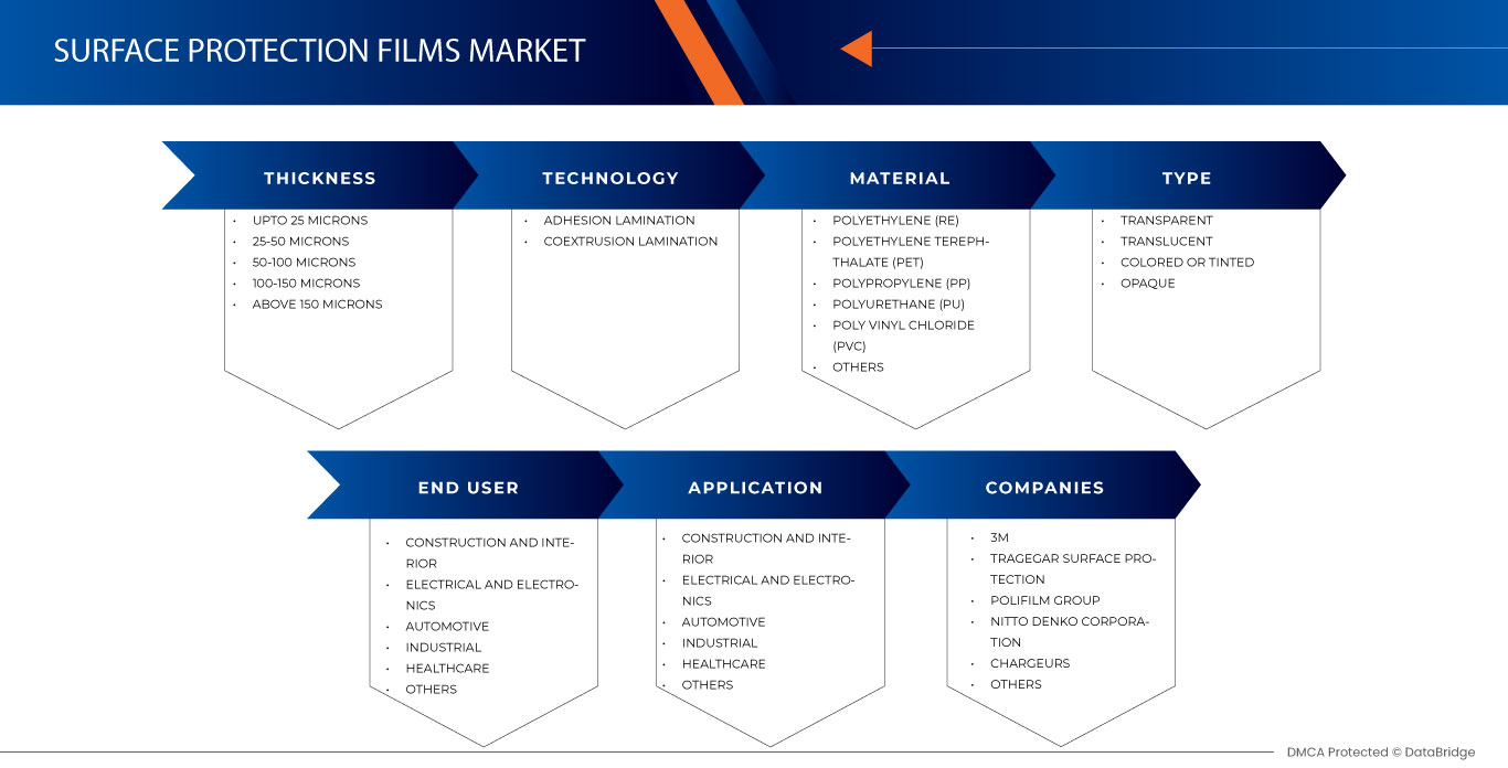 表面保護フィルム市場