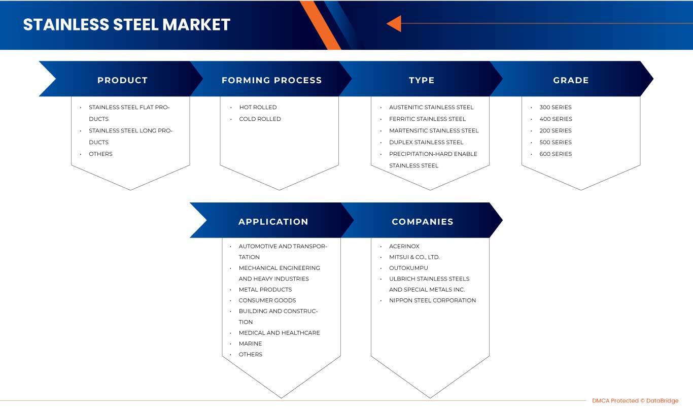 Mercado de acero inoxidable en México