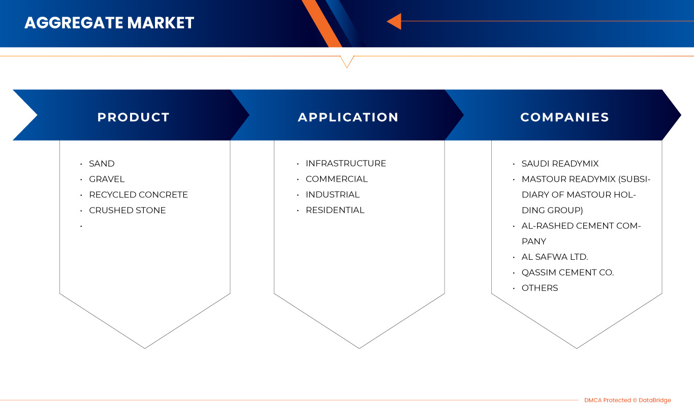 Saudi Arabia Aggregate Market