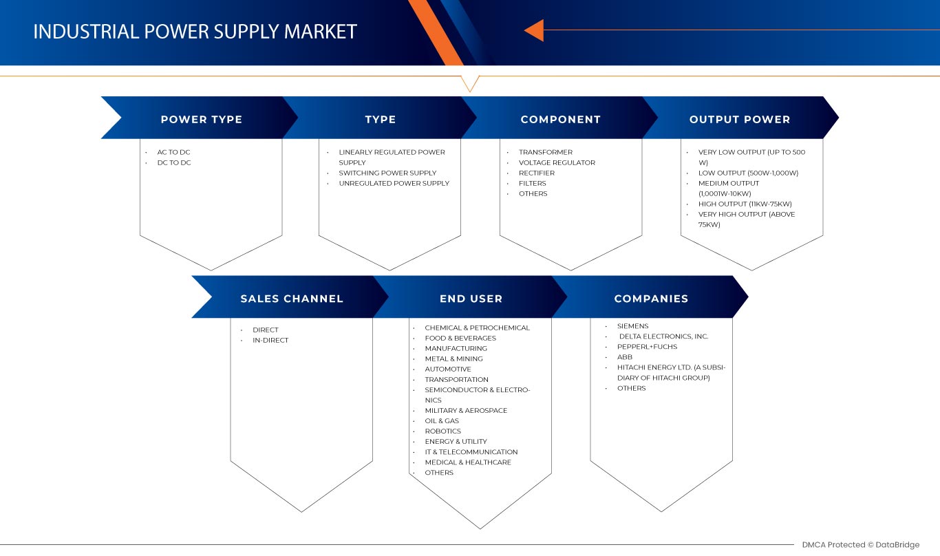 Britischer Markt für industrielle Stromversorgung
