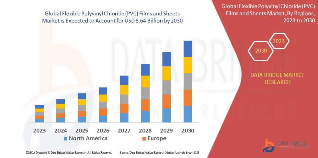 Flexible Polyvinyl Chloride (PVC) Films and Sheets Market