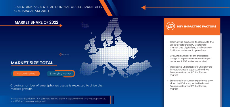 ヨーロッパのレストランPOSソフトウェア市場