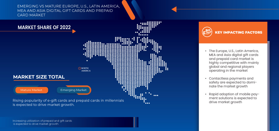 欧洲、美国、拉丁美洲、中东和非洲以及亚洲数字礼品卡和预付卡市场