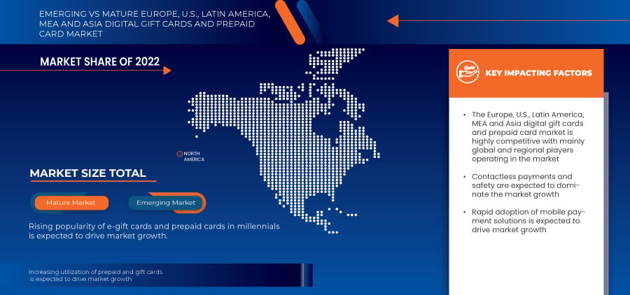 Europe, U.S., Latin America, MEA and Asia Digital Gift Cards and Prepaid Card Market