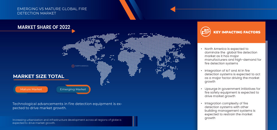 Fire Detection Market