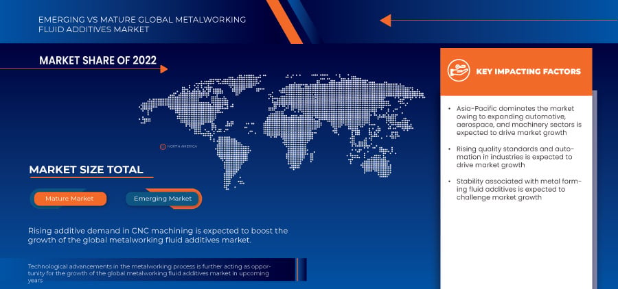 Metalworking Fluid Additives Market