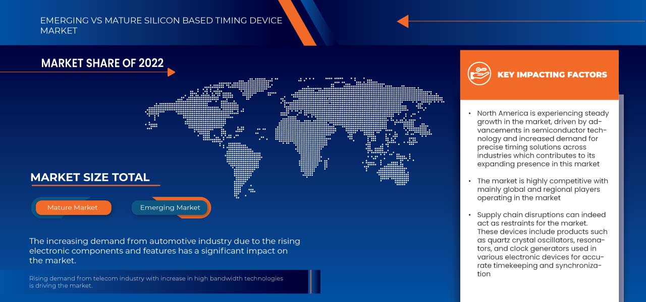 Silicon Based Timing Device Market