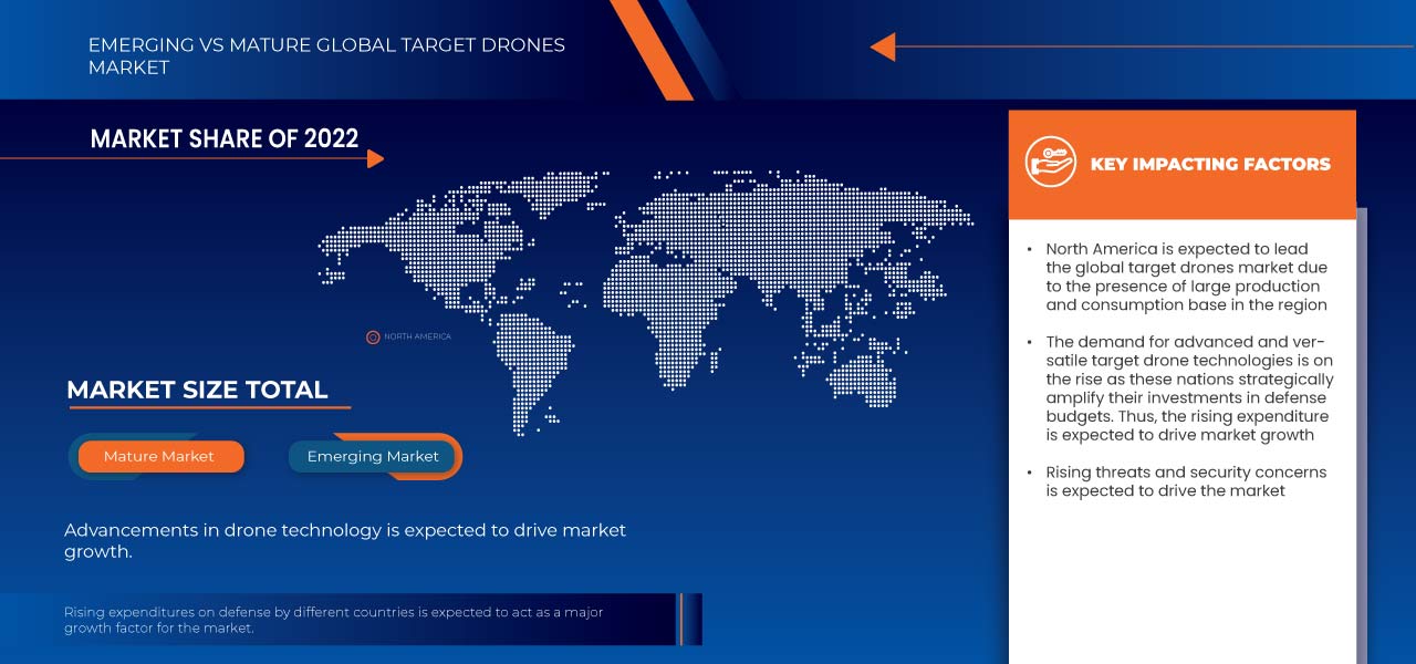 ターゲットドローン市場