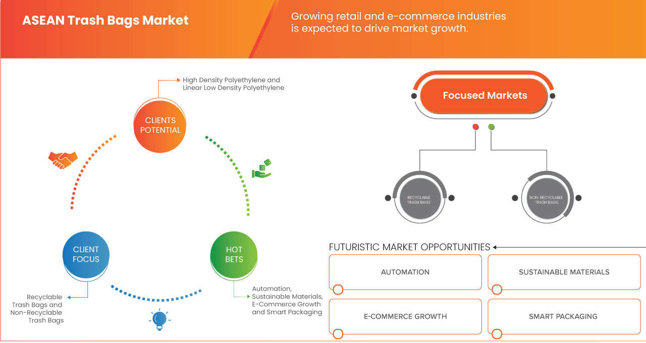 ASEANゴミ袋市場