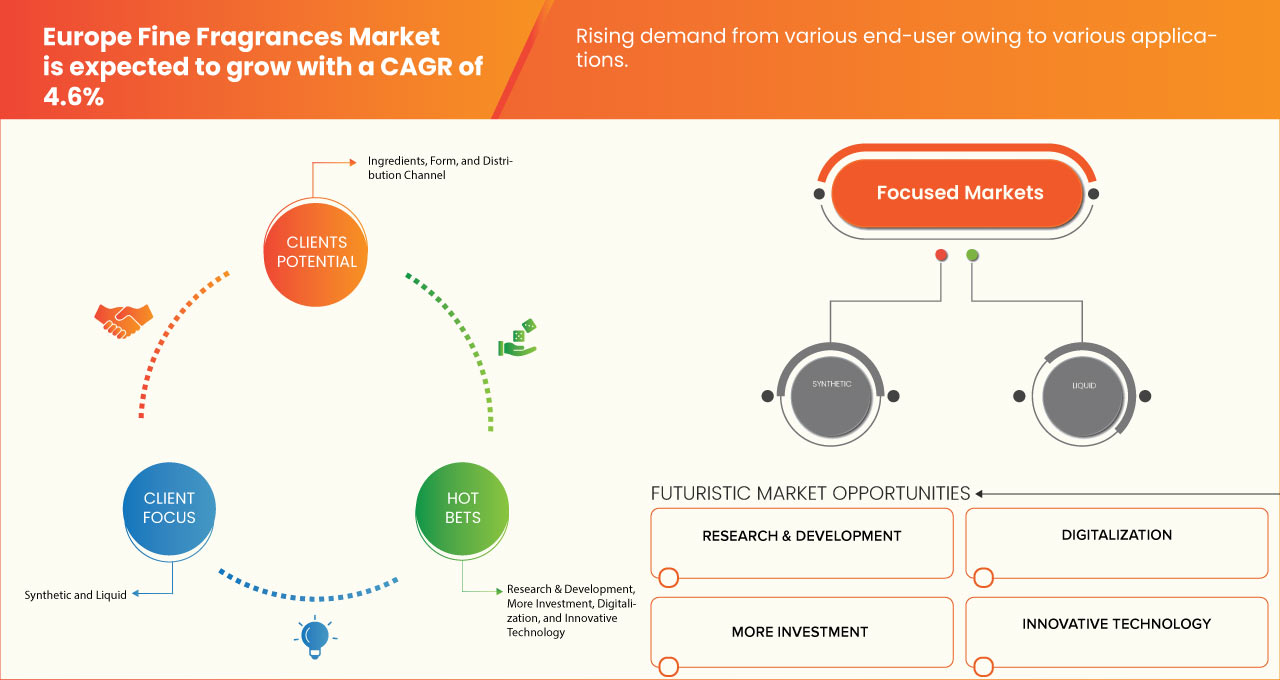 ヨーロッパ高級フレグランス市場