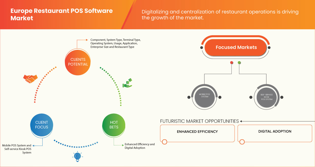 ヨーロッパのレストランPOSソフトウェア市場