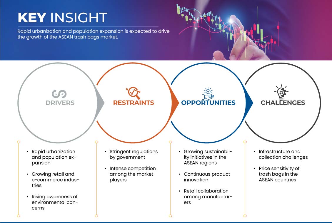 ASEANゴミ袋市場