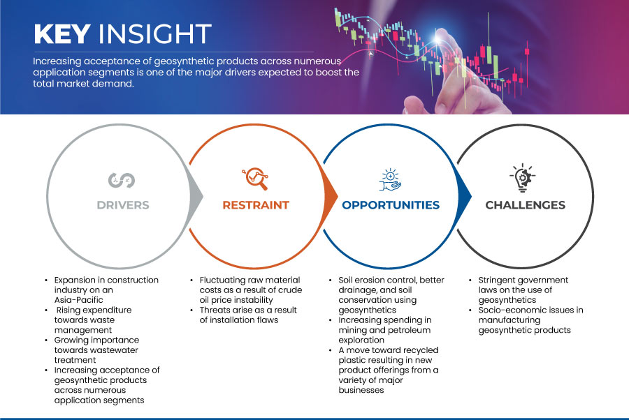 Asia-Pacific Geosynthetics Market