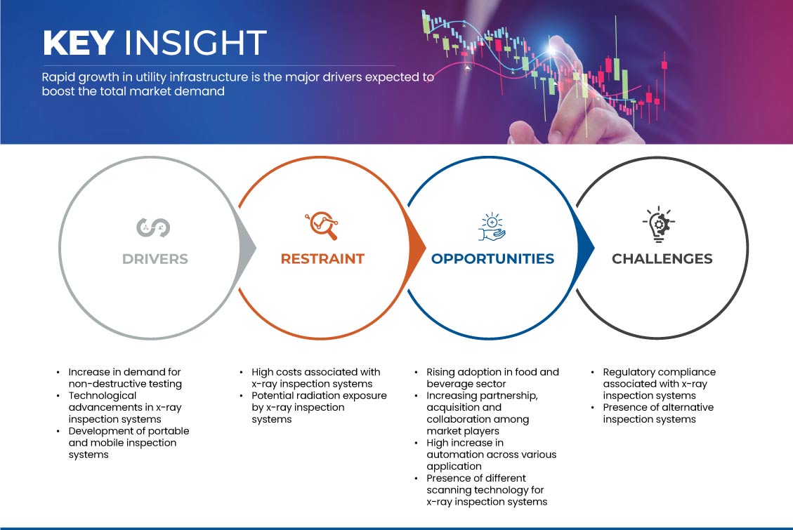 China X-ray Inspection Systems Market