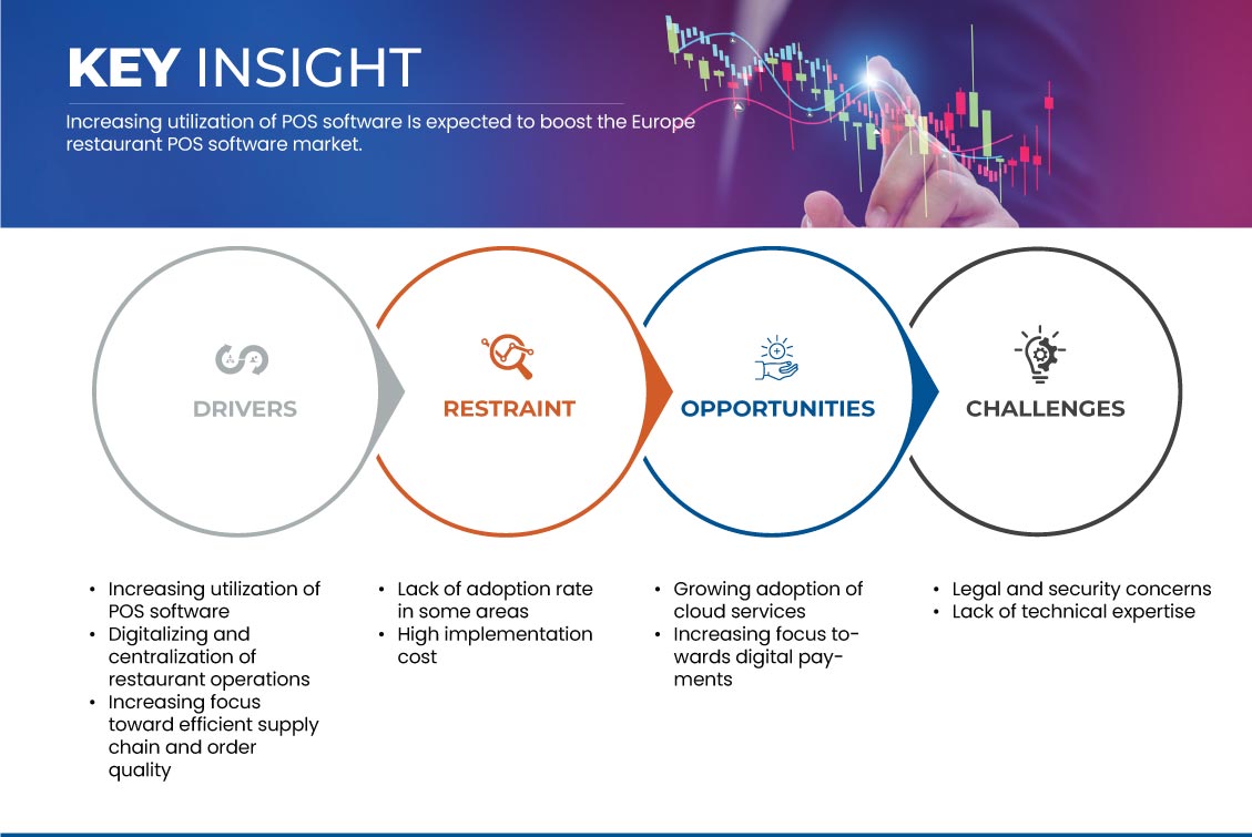 ヨーロッパのレストランPOSソフトウェア市場