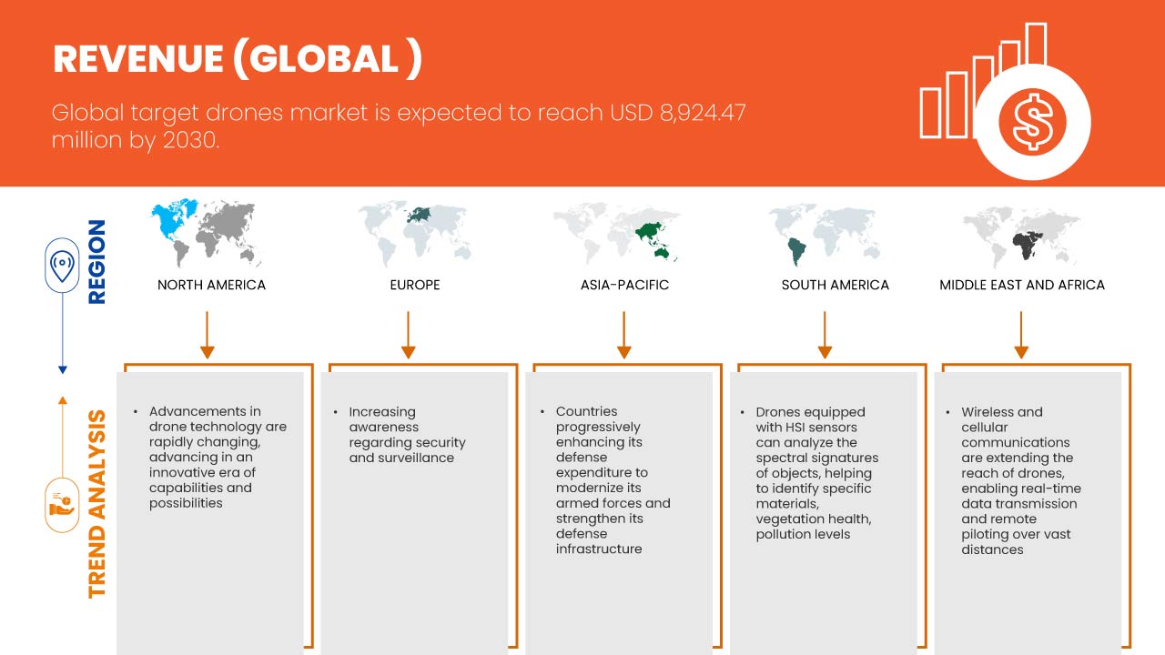 ターゲットドローン市場