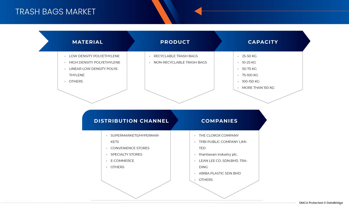 ASEANゴミ袋市場