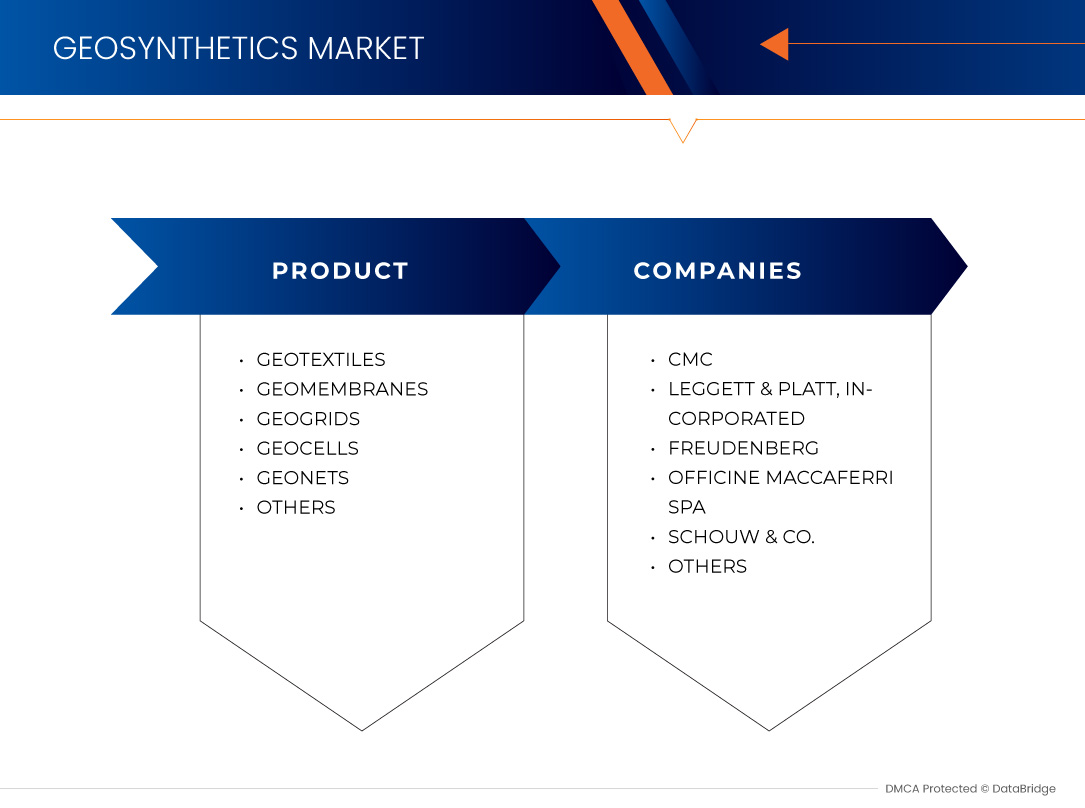 Asia-Pacific Geosynthetics Market