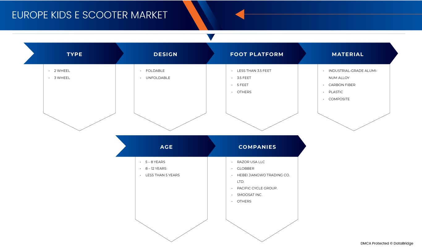 Europe Kids E Scooter Market