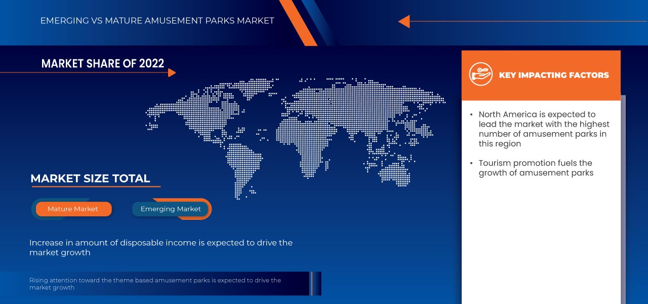 Amusement Parks Market
