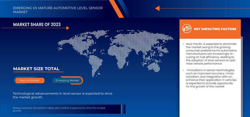 Automotive Level Sensor Market