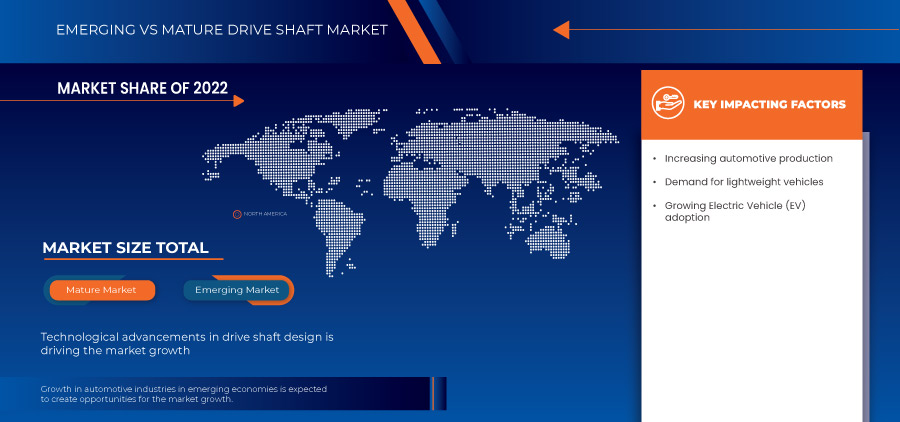 سوق عمود القيادة