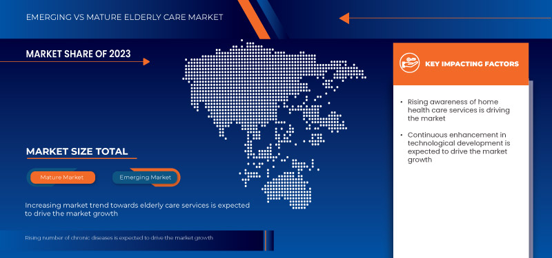Vietnam Elderly Care Market Size