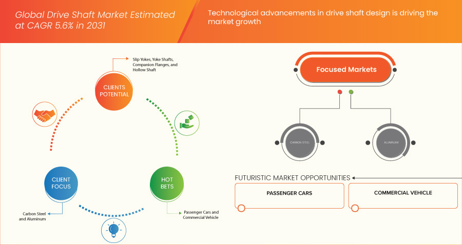 سوق عمود القيادة