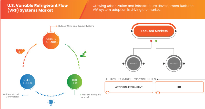 Tamanho do mercado de sistemas de fluxo de refrigerante variável (VRF)
