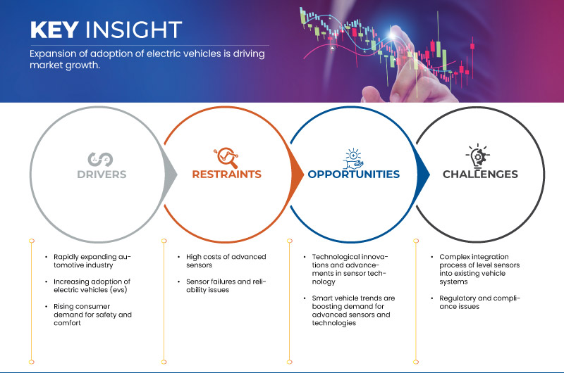 سوق مستشعرات مستوى السيارات