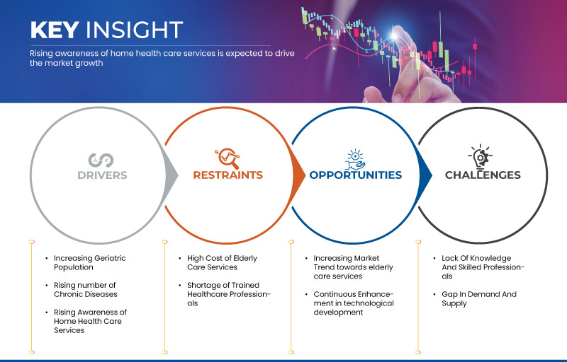 Vietnam Elderly Care Market Trends