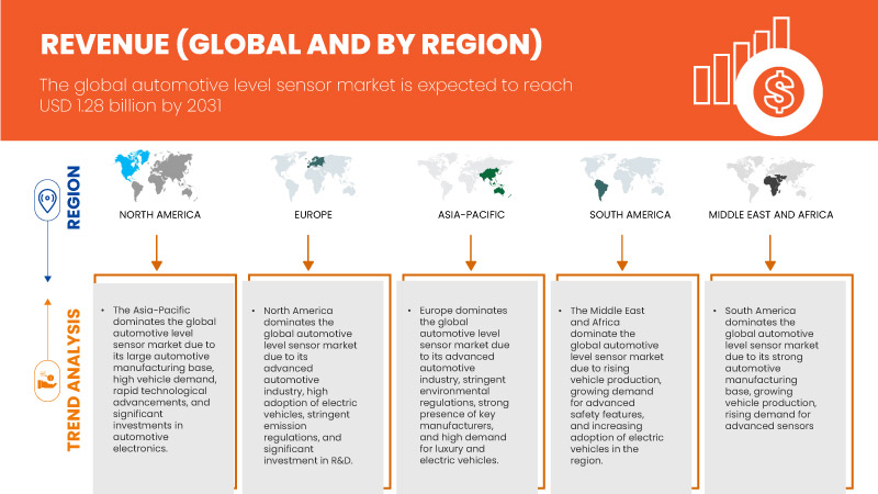سوق مستشعرات مستوى السيارات
