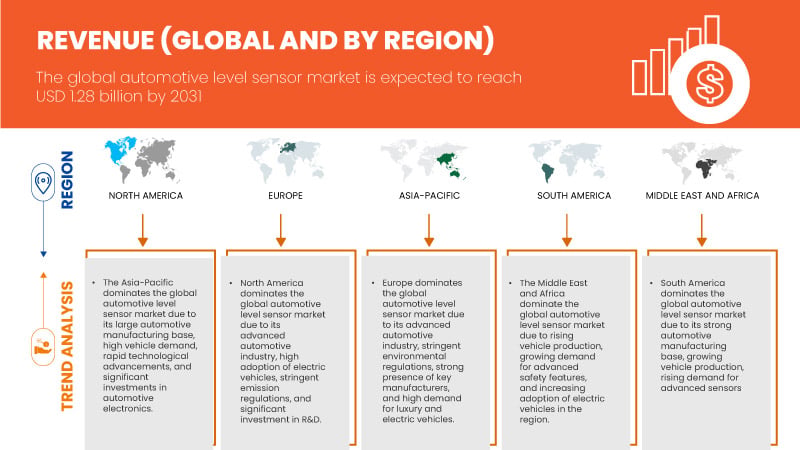 Automotive Level Sensor Market