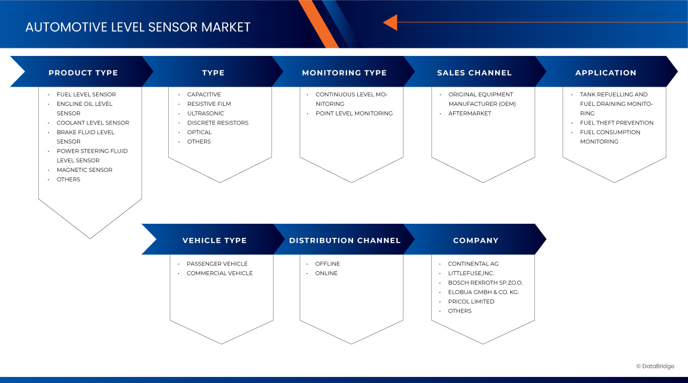 سوق مستشعرات مستوى السيارات