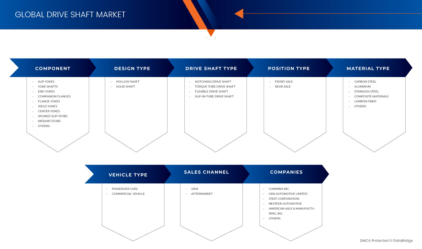 سوق عمود القيادة