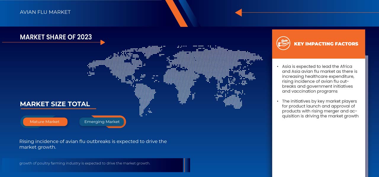 Mercado Asiático de Gripe Aviária