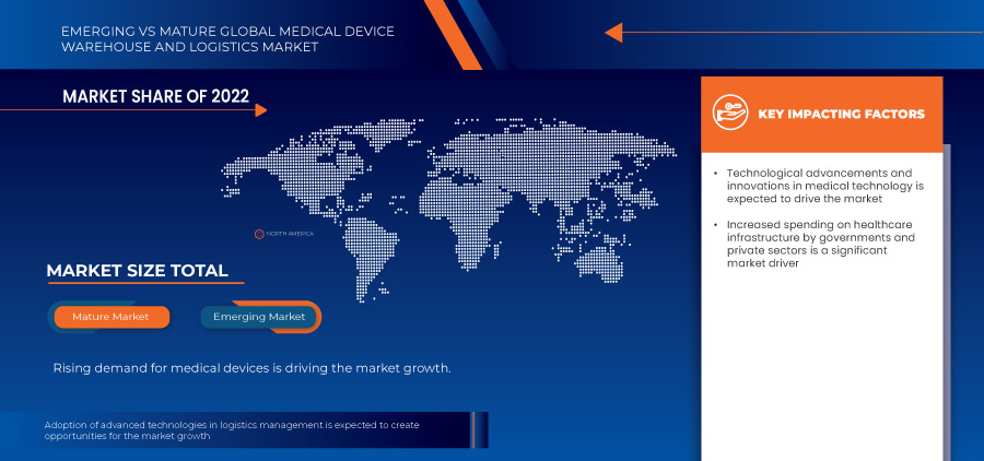 سوق المستودعات والخدمات اللوجستية للأجهزة الطبية