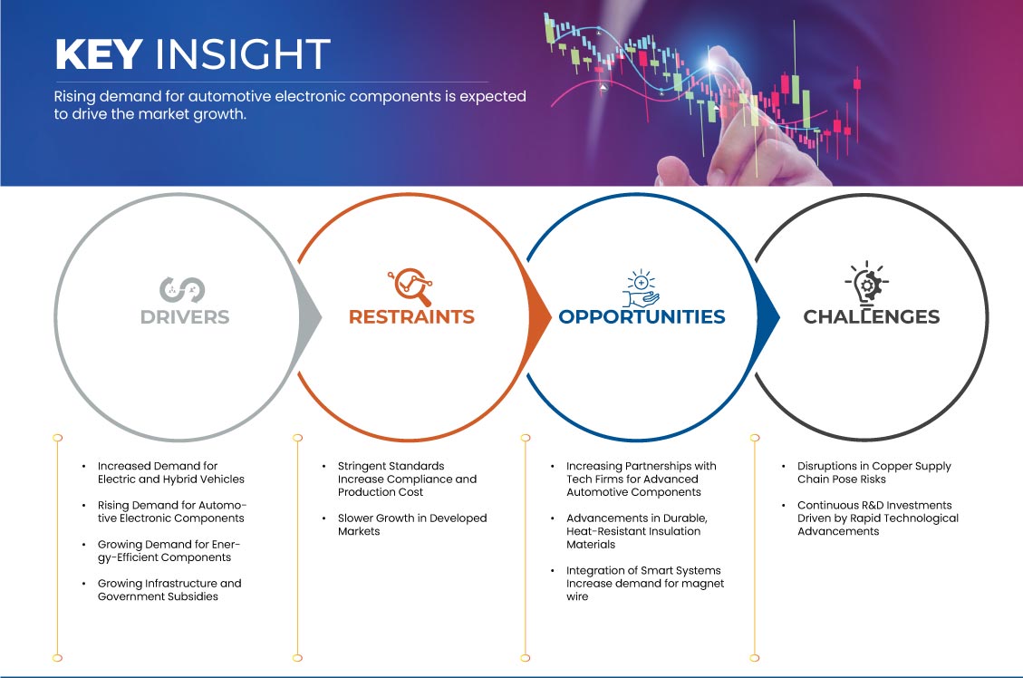 Рынок автомобильных магнитных проводов