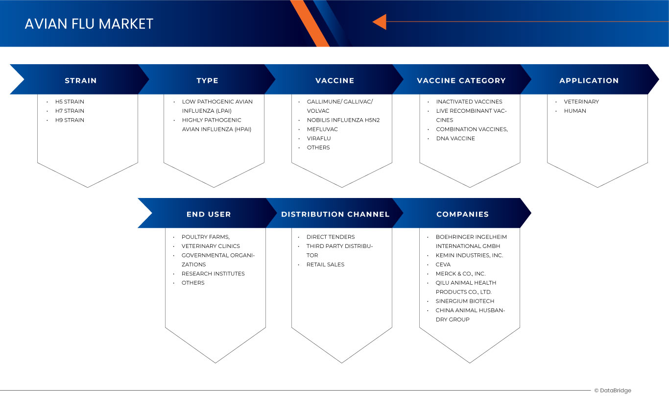 Mercado Asiático de Gripe Aviária