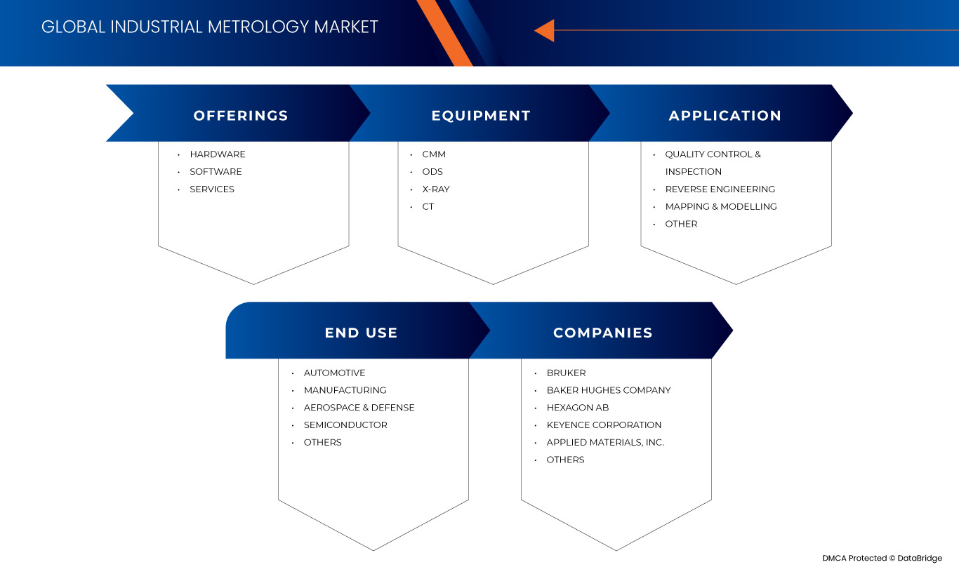 Markt für industrielle Messtechnik