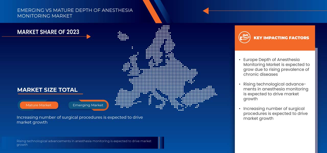 Profondeur du marché européen de la surveillance de l'anesthésie