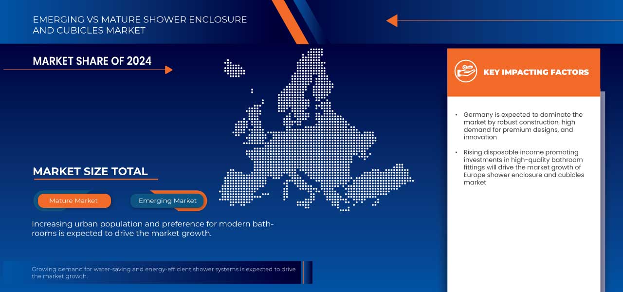 シャワー室とシャワーブース市場