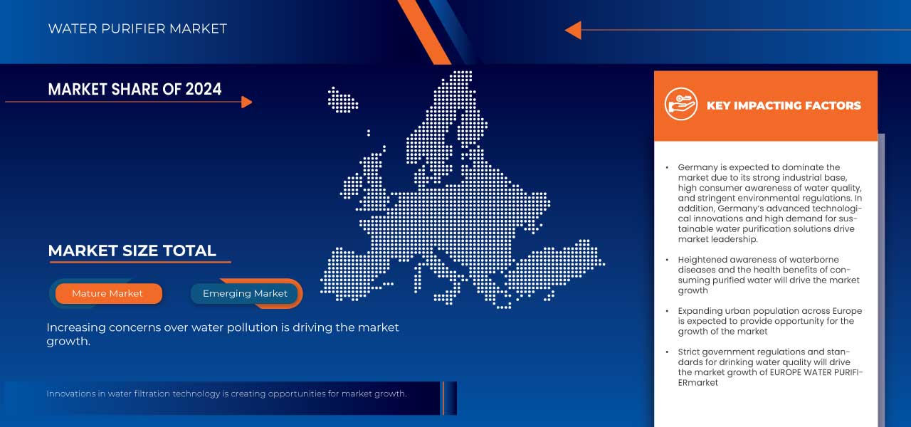 Mercado Europeu de Purificadores de Água