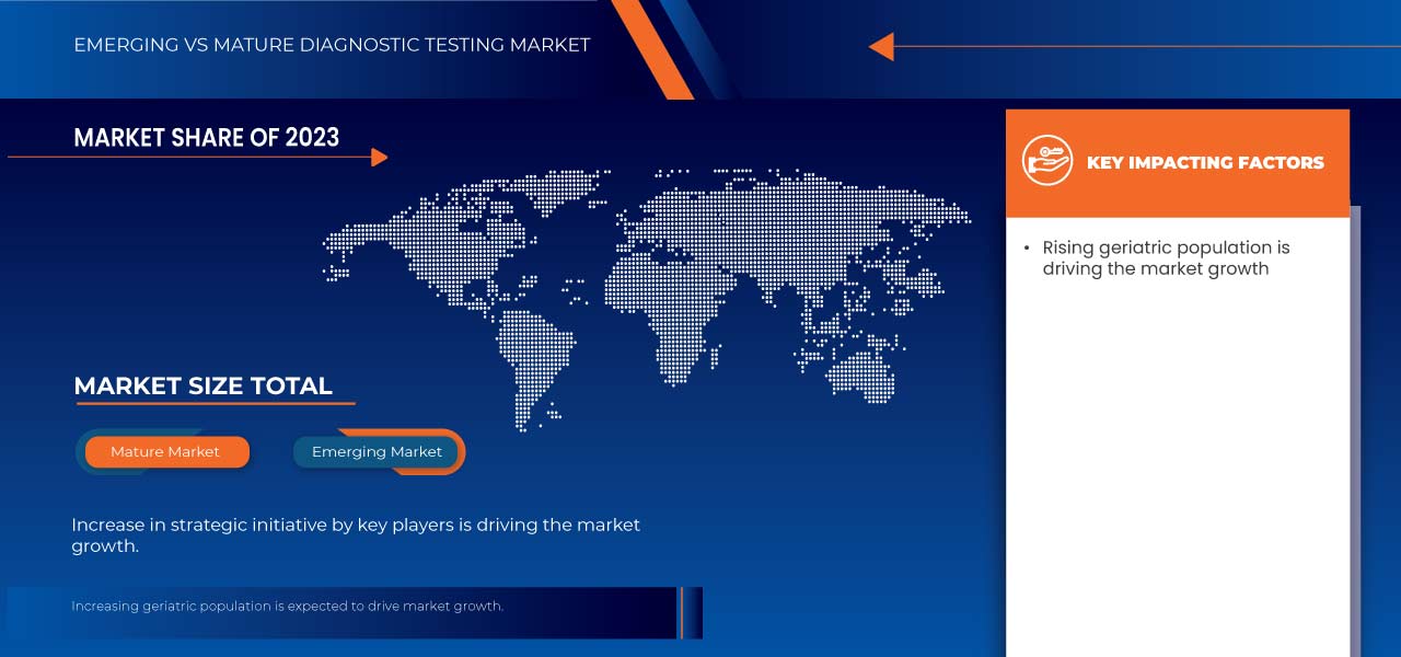 Mercado de testes de diagnóstico na Alemanha, Suíça e Áustria