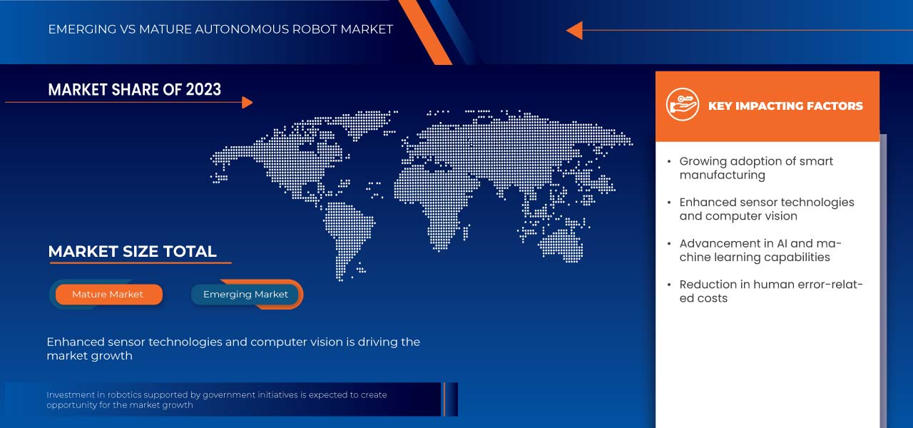 Autonomous Robot Market
