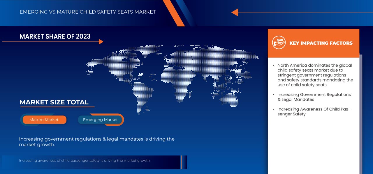 Child Safety Seats Market