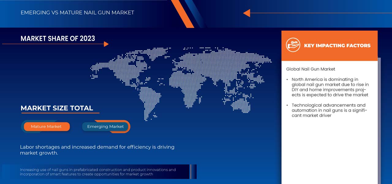 سوق مسدسات المسامير